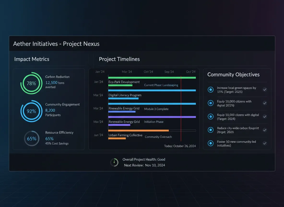 assetAnalyse dashboard